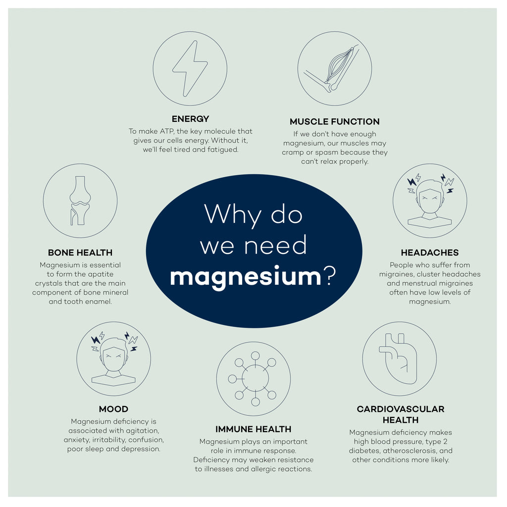 Pineapple Magnesium (Sleep)